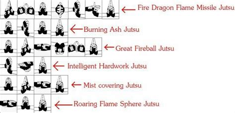 22 Best Jutsu Images On Pinterest Naruto Hand Signs Boruto And