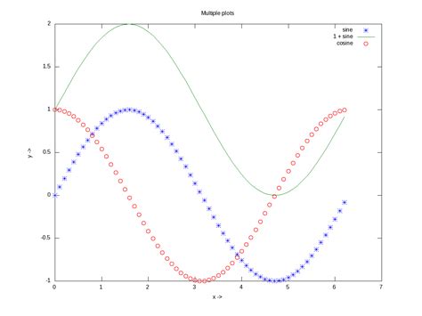 Figures Graphs And Plots In Octave Playing With Systems