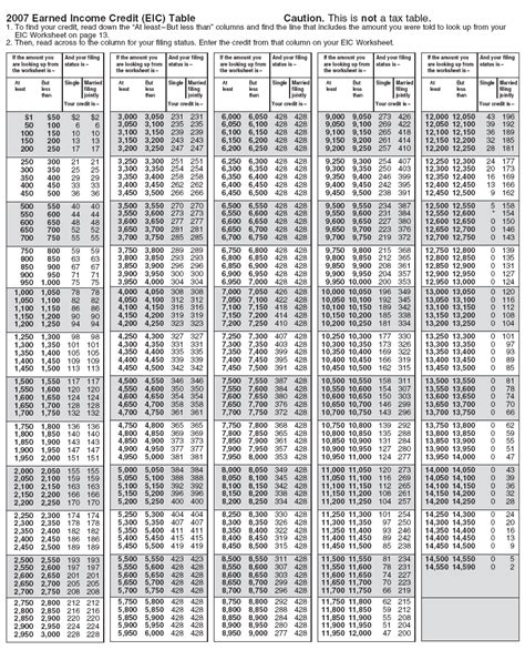 Tax Resources 2007 Earned Income Credit Table