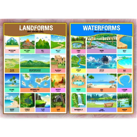 Laminated Educational Chart Landforms Waterforms Anyong Lupa At