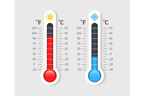Cold Warm Thermometer Temperature Weather Thermometers With Celsius A