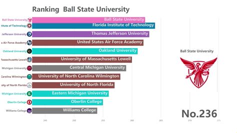 2020 Us University Ranking Top 500 Universities In The United States