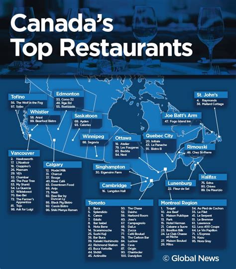See Which Restaurants Are Among Canadas 100 Best And If Your Favourite