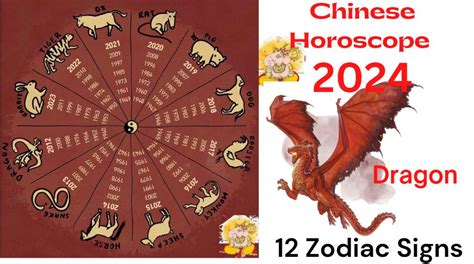 Chinese Horoscope 2024 Wood Dragon Year 12 Signs