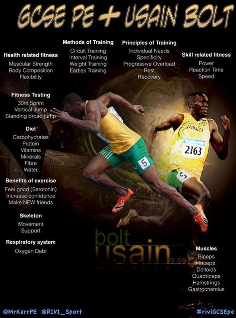Hyperlink in same sheet in excel. Usain Bolt | Pe teachers, Gcse pe, Medicine ball workout