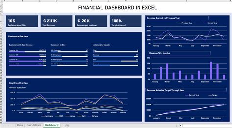 Download Free Financial Dashboard Template In Excel Sheet