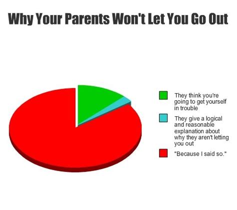 Your Parents Wont Let You Go Out