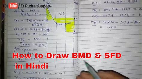The shear force diagram (sfd) and bending moment. SFD and BMD for simply supported beam udl load - YouTube