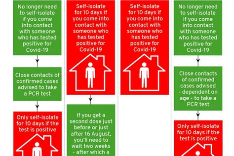 These Are The Self Isolation Rules From 16 August