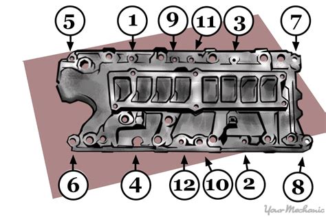 Head Gasket Repair And Replacement Guide Yourmechanic Advice