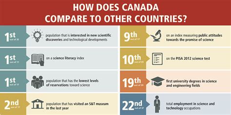 Top 10 Reasons To Choose Canada For Higher Education