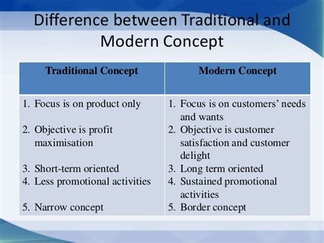 Traditional And Modern Technology Examples The Best Comparison Between