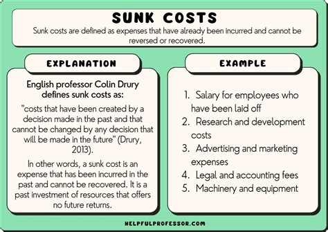 21 Sunk Costs Examples The Fallacy Explained 2023