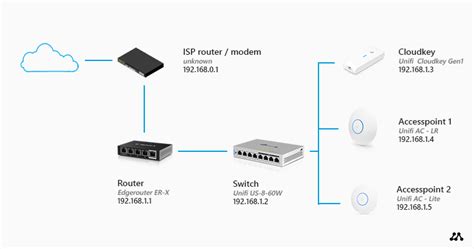 How To Set Up A Home Network - Ultimate Guide