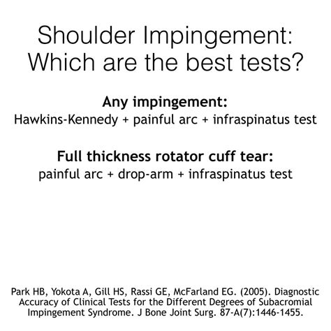 Article Summary Shoulder Impingement What Are The Best Tests
