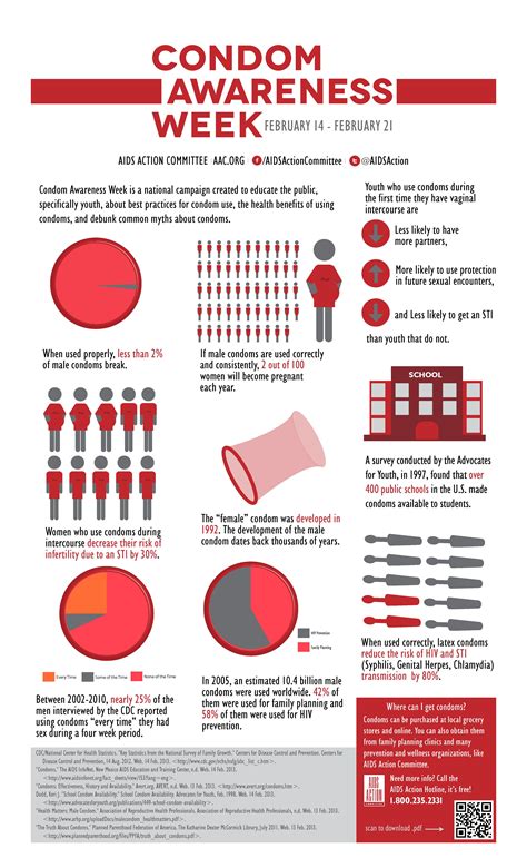 This Infographic Promotes Healthy Sexual Behaviors