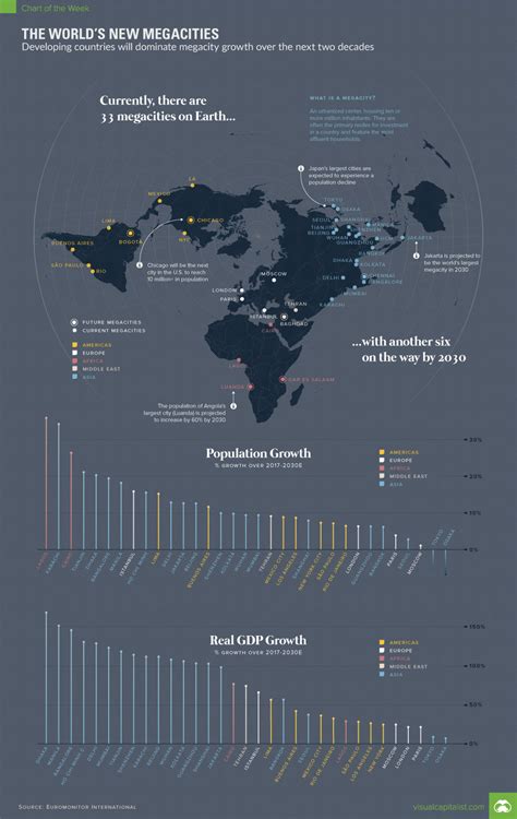 These Will Be The Worlds Megacities In 2030 World Economic Forum