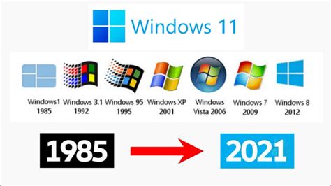 Evaluation Of Microsoft Windows 1985 To 2021 Windows Version History