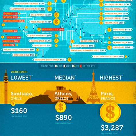 Infographic Of The Day Which City Has The Worlds Most Expensive Real
