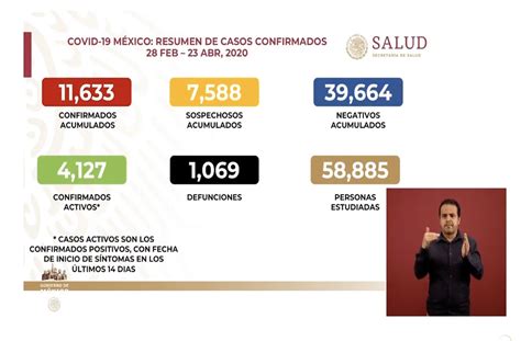 Mexico Rebasa Los Mil Muertos Por Coronavirus E Veracruz Mx