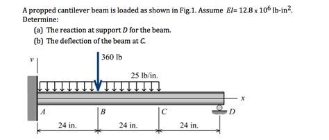 Solved B The Cantilever Beam Is Loaded As Shown In Figure Chegg Com Vrogue