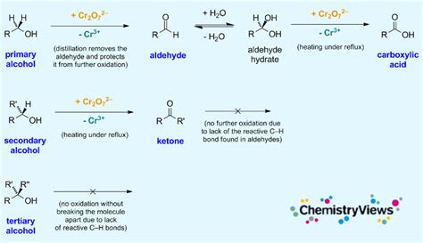 The Oxidation Of Alcohols Chemviews Magazine Chemistryviews