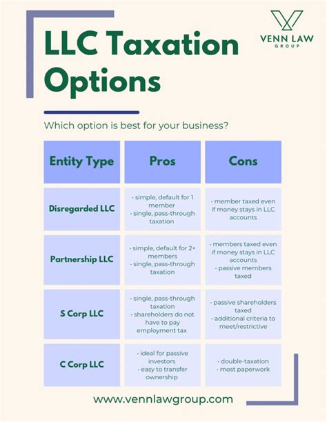 Llc Taxation Options Which Is Best For Your Business Venn Law Group