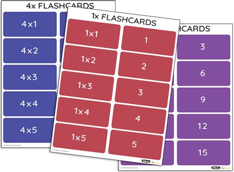 Multiplication Printable Flash Cards Multiplication All Facts 0 12