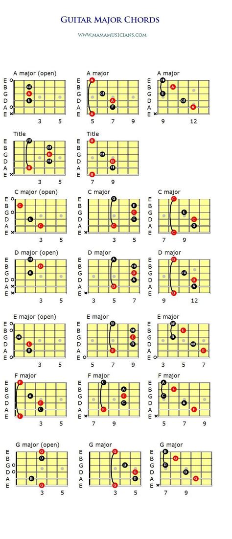guitar lessons how to home mamamusicians guitar chords guitar chord chart guitar lessons