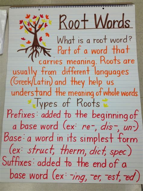 Awesome Explanation Of Root Words And Their Parts — Anchor Chart