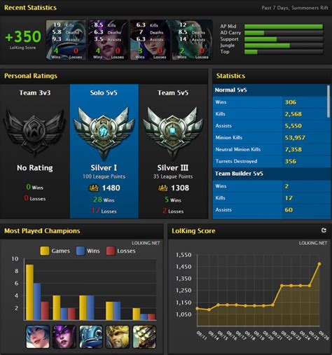 League Boosting Elo Boost Na Elo Boosting League Of Legends Come To