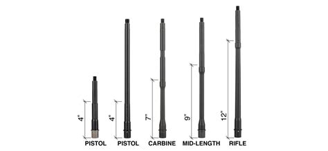 Ar 15 Gas Tube Length Chart The Ultimate Guide For Rifle Enthusiasts
