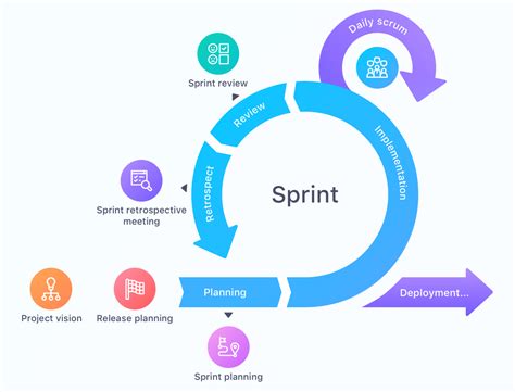 Mastering Scrum Sprint Planning 6 Practical Solutions To Overcome