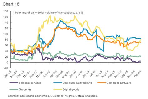 Tracking The Canadian Economy Through Covid 19 Insights From Customer