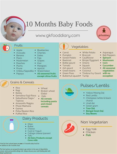 From 10 to 12 months. 10 Months Indian Baby Food Chart | Meal Plan or Diet Chart ...