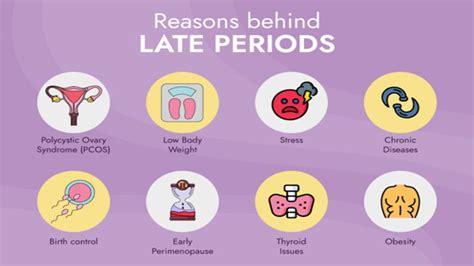 Why Is My Period Late Know The Common Reasons