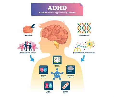 Attention Deficit Hyperactivity Disorder Adhd Overview Mentalup