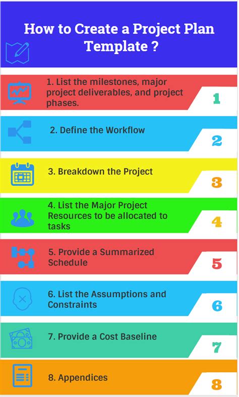 Project Plan Template Serat