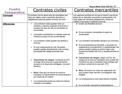 Cuadro Comparativo De Los Contratos Civiles Y Los Contratos Mercantiles
