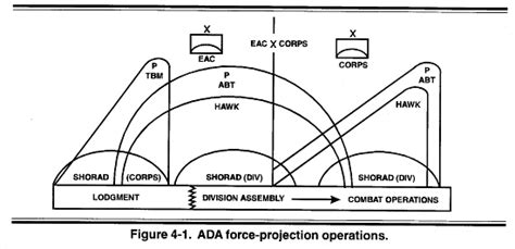 Fm 44 85 Chptr 4 Force Projection Operations