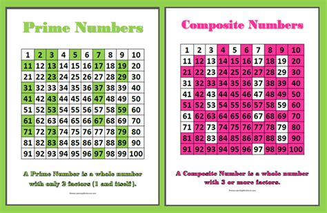 It is said to be the only even prime number, as all other even numbers are divisible by 2, making them composite. Prime and Composite Numbers Freebie - Classroom Freebies
