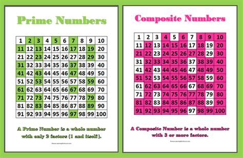 A prime number is a natural number greater than 1 that is not a product of two smaller natural numbers. Prime and Composite Numbers Freebie - Classroom Freebies