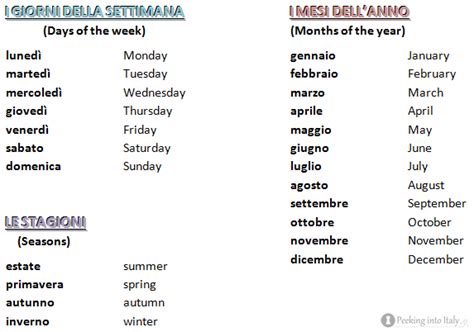 The Days Of The Week Months Of The Year And The Seasons In Italian