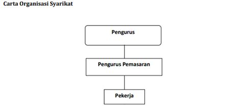 Pelajari mengenai syarikat liabiliti terhad, satu bentuk organisasi perniagaan yang boleh dipilih oleh pemilik perniagaan mereka memulakan perniagaan kecil baru. Keusahawanan IT: Rancangan Usahawan Perniagaan Percetakan