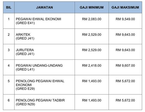 Mara excellent venture sdn bhd ( mex ) ditubuhkan pada 2011 merupakan anak syarikat milik penuh majlis amanah rakyat ( mara ) menawarkan peluang pekerjaan eksekurif bagi yang layak memohon. Peluang Kerjaya Bersama MARA, 13 Jawatan Kosong Dibuka ...