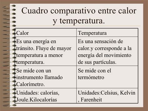 Diferencias Entre Calor Y Temperatura Cuadro Comparativo