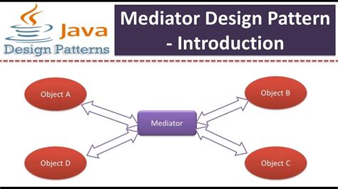 Mediator Design Pattern Introduction Youtube
