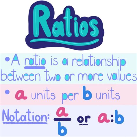 Ratio Examples For Kids