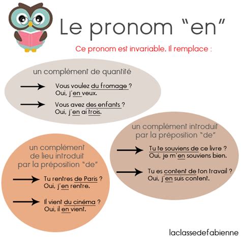 Bien S R Pronoms Y En