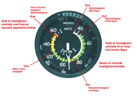 14 Cfr Part 1 Defines Vne As Faa Commercial Pilot Airplane